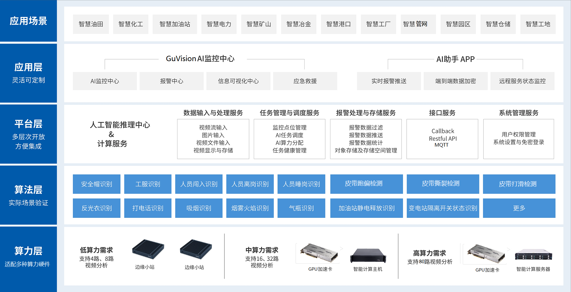 产品架构